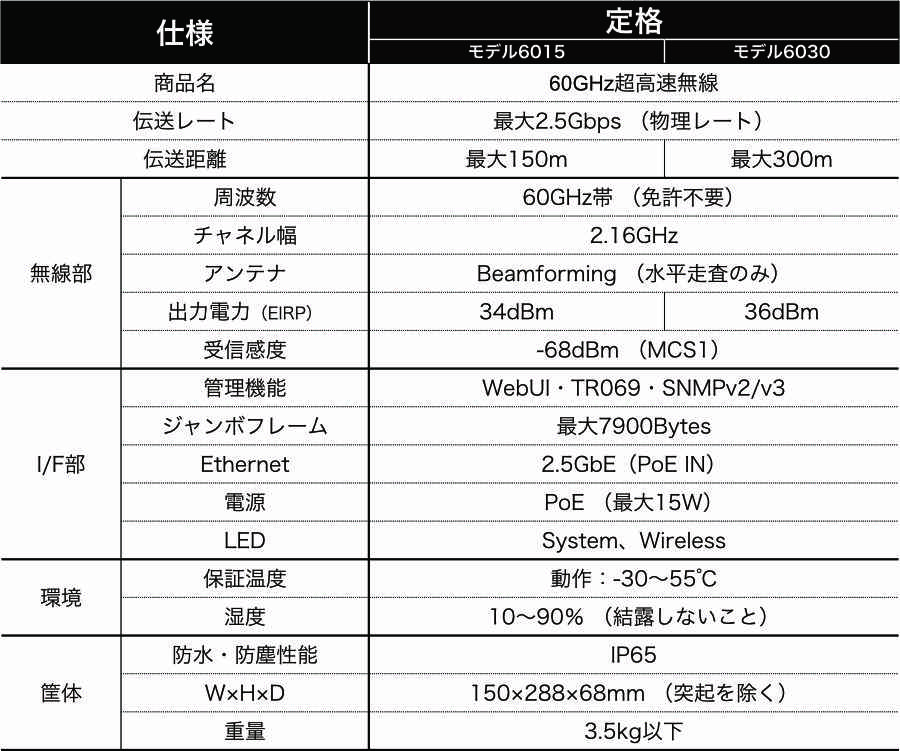 製品仕様